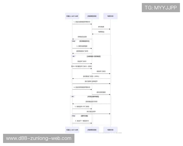 揭秘尊龙手机登录流程：新手用户必备的详细操作步骤
